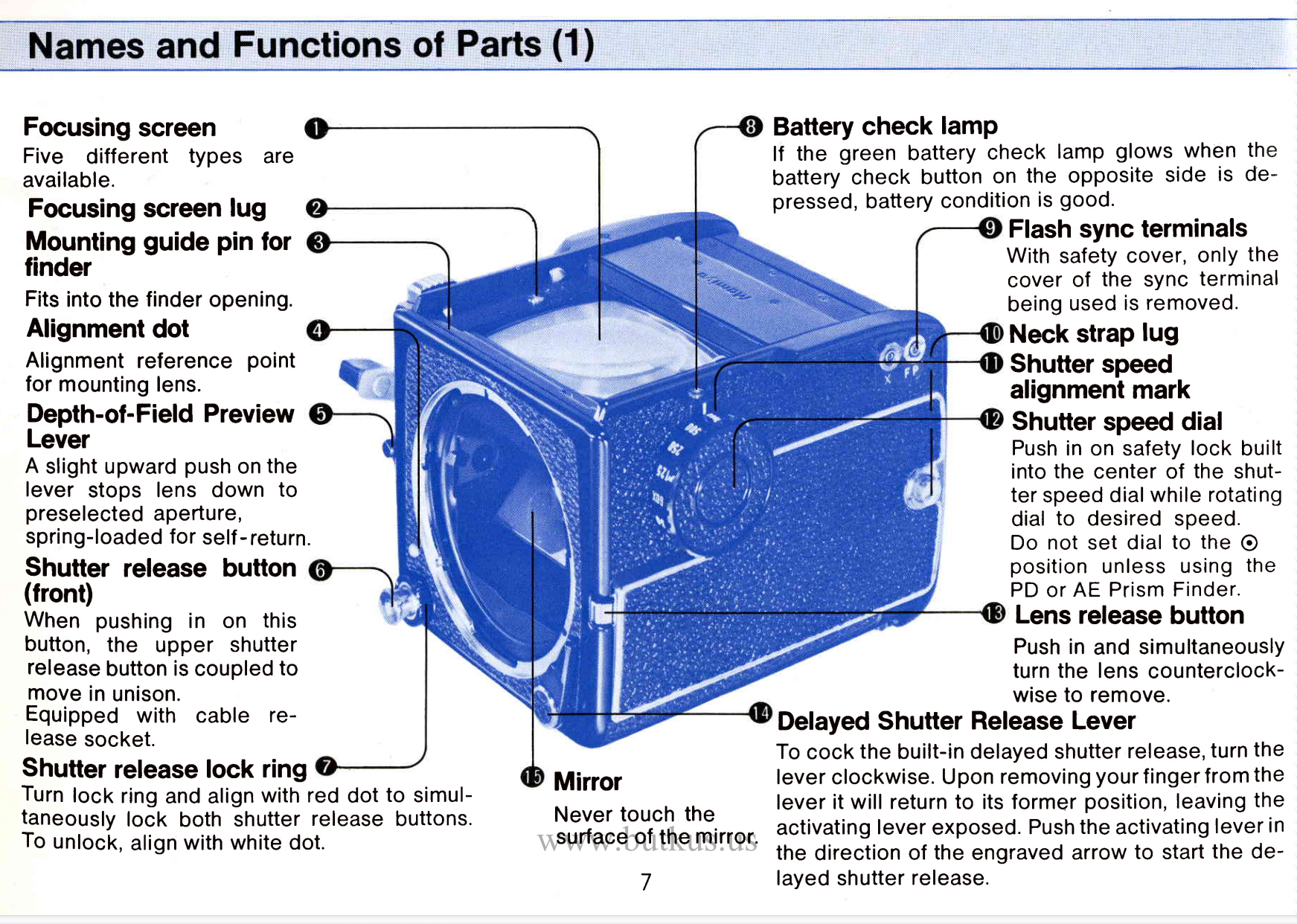 NamesFunctionsOfParts01