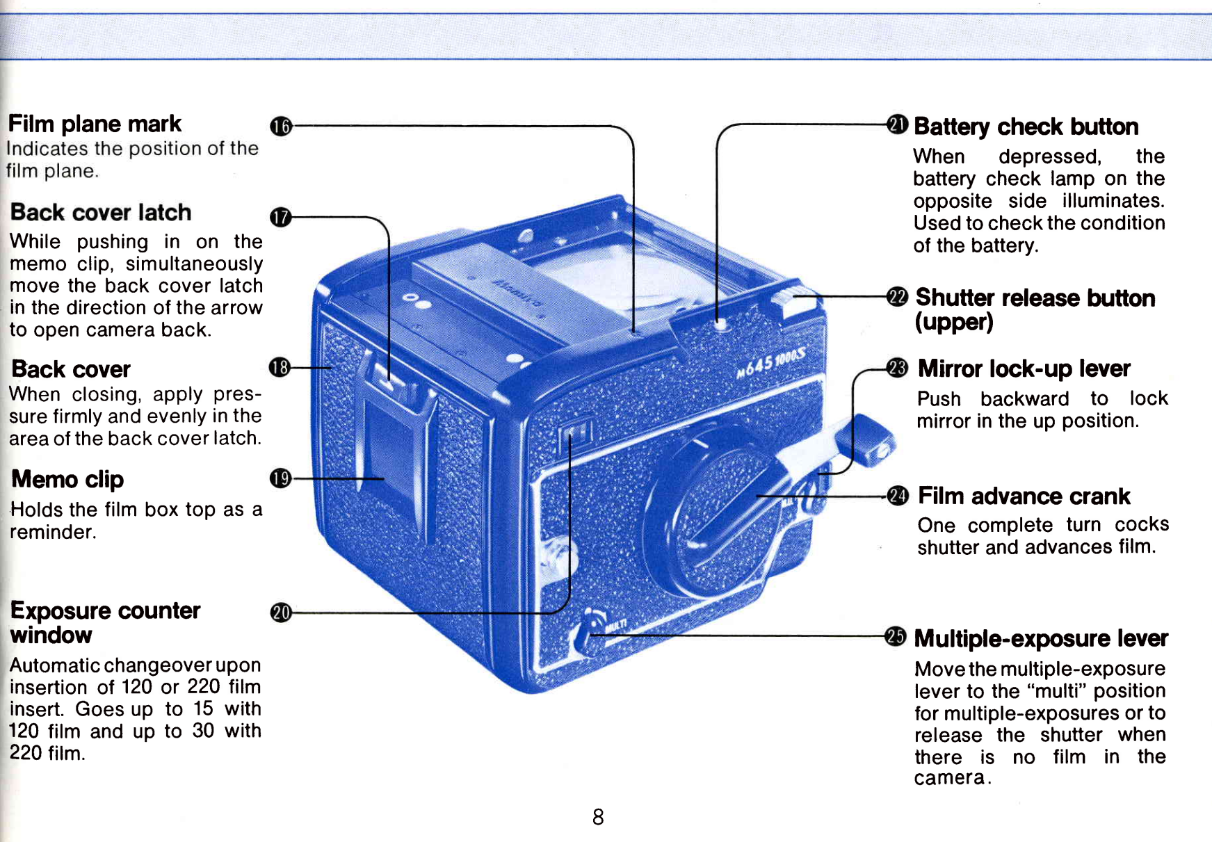 NamesFunctionsOfParts02
